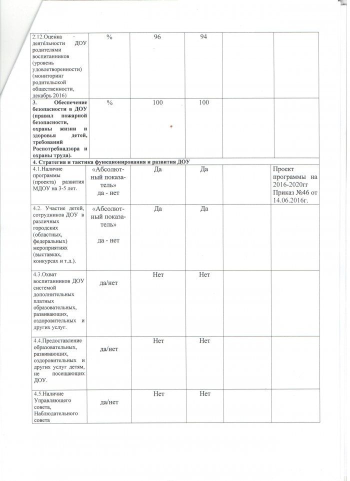 Отчет об исполнениии муниципального задания за 2016 год