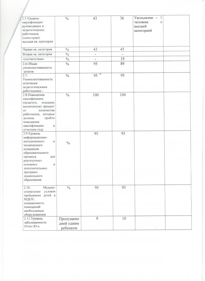 Отчет об исполнениии муниципального задания за 2016 год