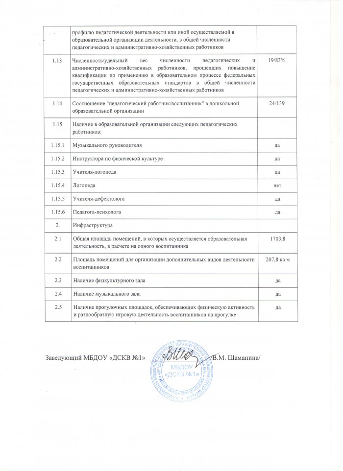 Отчет по результатам самообследования МБДОУ «Детский сад компенсирующего вида № 1» в 2019 году на 01.01.2020 г.